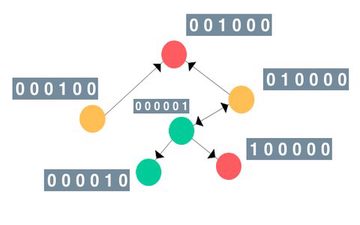 Graph Convolution Network Classifier with Sparse Adjacency Matrix Prior