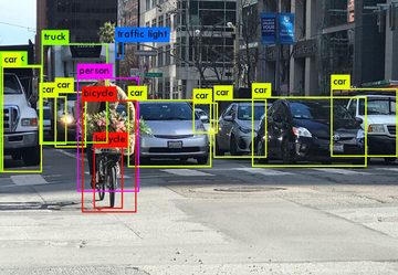 Event-driven Pedestrian & Vehicle Detection